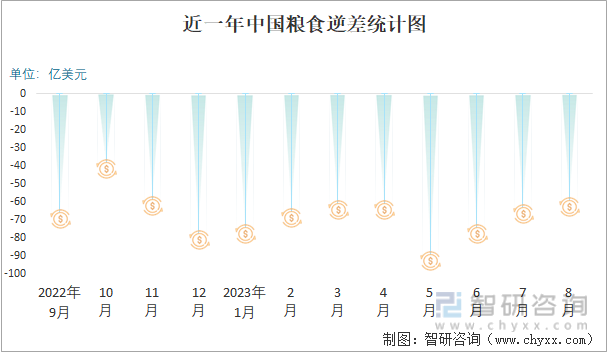 2023年8月中国粮食进出口数量分别为1274万吨和24万吨(图5)