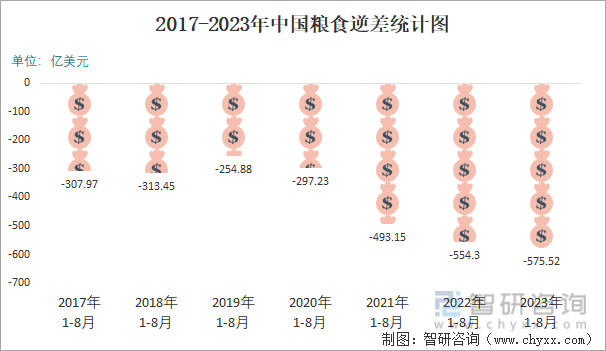 2023年8月中国粮食进出口数量分别为1274万吨和24万吨(图6)