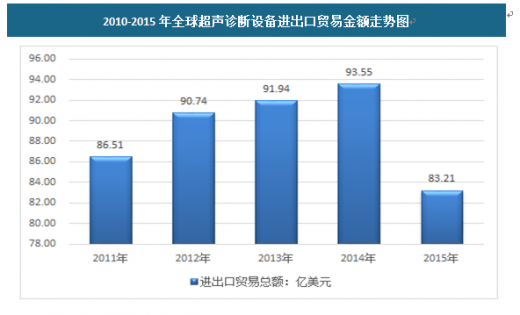 2018-2023年中国进出口贸易产品产业市场竞争现状调查及投资方向评估分析报告(图1)