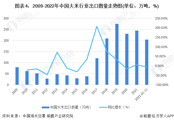 2023年中国大米行业进出口市场现状分析 中国大米贸易逆差呈现扩大趋势(图4)