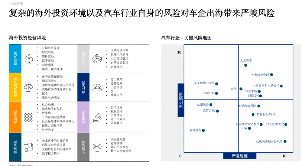 三大底层逻辑八大重要趋势：《中国汽车出海现状与趋势2023》正式发布(图5)