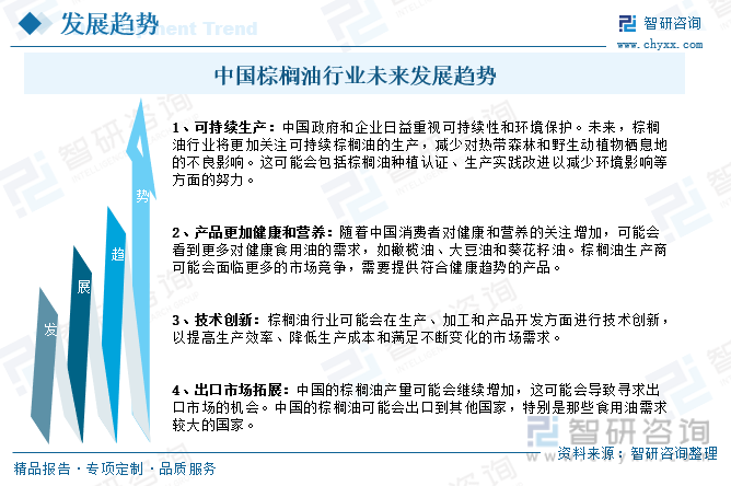 2023年中国棕榈业市场供需现状及进出口贸易分析：进出口价格增幅明显[图](图9)