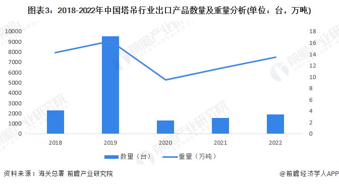 2023年中国塔吊行业进出口情况分析 贸易顺差整体呈上升趋势【组图】(图3)