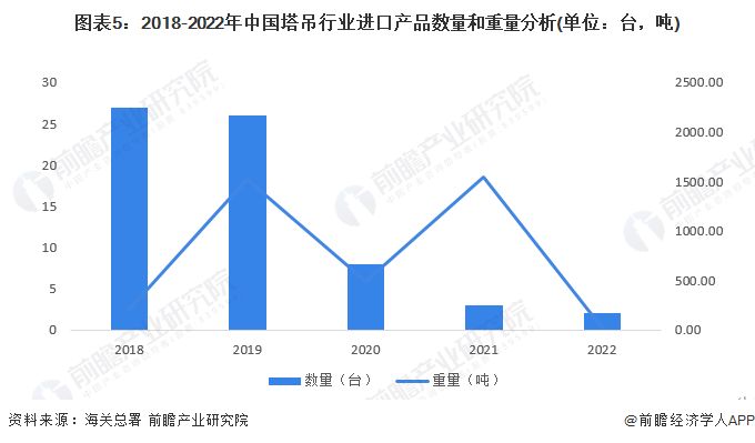 2023年中国塔吊行业进出口情况分析 贸易顺差整体呈上升趋势【组图】(图5)