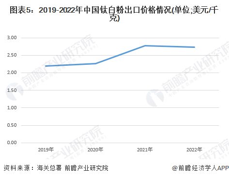 2023年中国钛白粉行业进出口市场现状分析 出口规模远高于进口规模呈现贸易顺差(图5)