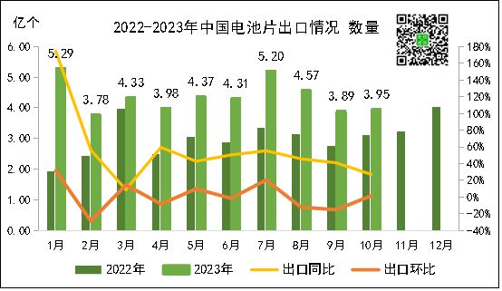 硅片、电池片、组件、逆变器中国光伏市场10月出口详情(图4)