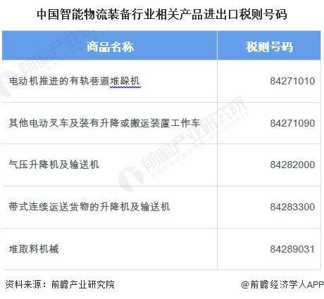 2023年中国智能物流装备对外贸易状况以及进出口影响因素分析 堆垛机是智能物流装备主要出口产品【组图】(图1)