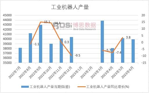 2024-2030年中国机器人抓手市场分析与投资前景研究报告(图1)