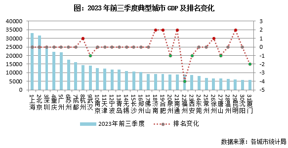 专题 2023年典型城市发展韧性研究(图4)