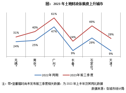 专题 2023年典型城市发展韧性研究(图8)