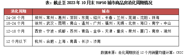 专题 2023年典型城市发展韧性研究(图10)