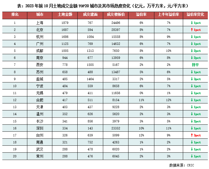 专题 2023年典型城市发展韧性研究(图11)