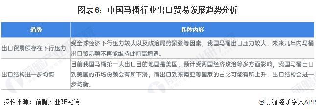 2023年中国马桶行业出口现状分析 出口以美国市场为主【组图】(图6)