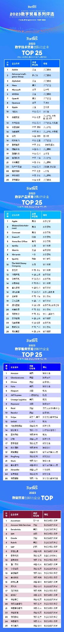 在变局中寻找确定性 “2023数字贸易系列评选”正式发布(图1) 在变局中寻找确定性 “2023数字贸易系列评选”正式发布(图1)