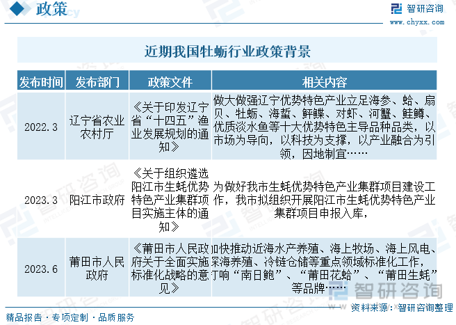 2023年中国牡蛎产业供需及进出口现状：养殖面积和产量大幅度增长[图](图2)