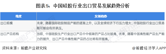 2023年中国硅胶行业出口现状分析 出口以韩国市场为主【组图】(图5)