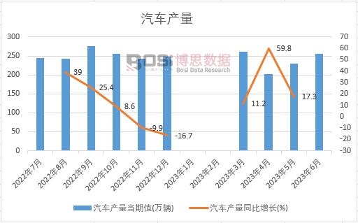 2024-2030年中国新能源汽车空调系统市场分析与投资前景研究报告(图1)