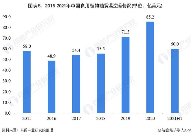 【前瞻分析】2023-2028年中国食用业贸易现状分析(图1)