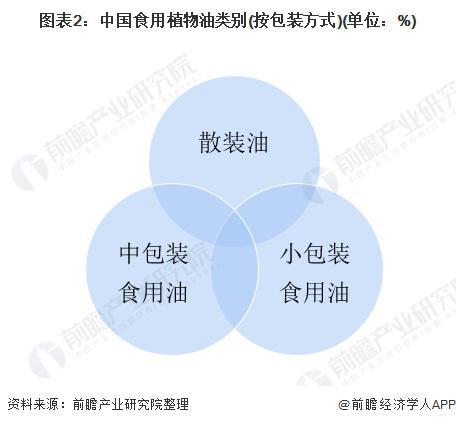【前瞻分析】2023-2028年中国食用业贸易现状分析(图2)