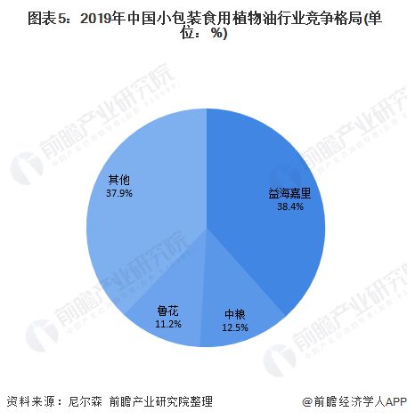 【前瞻分析】2023-2028年中国食用业贸易现状分析(图3)
