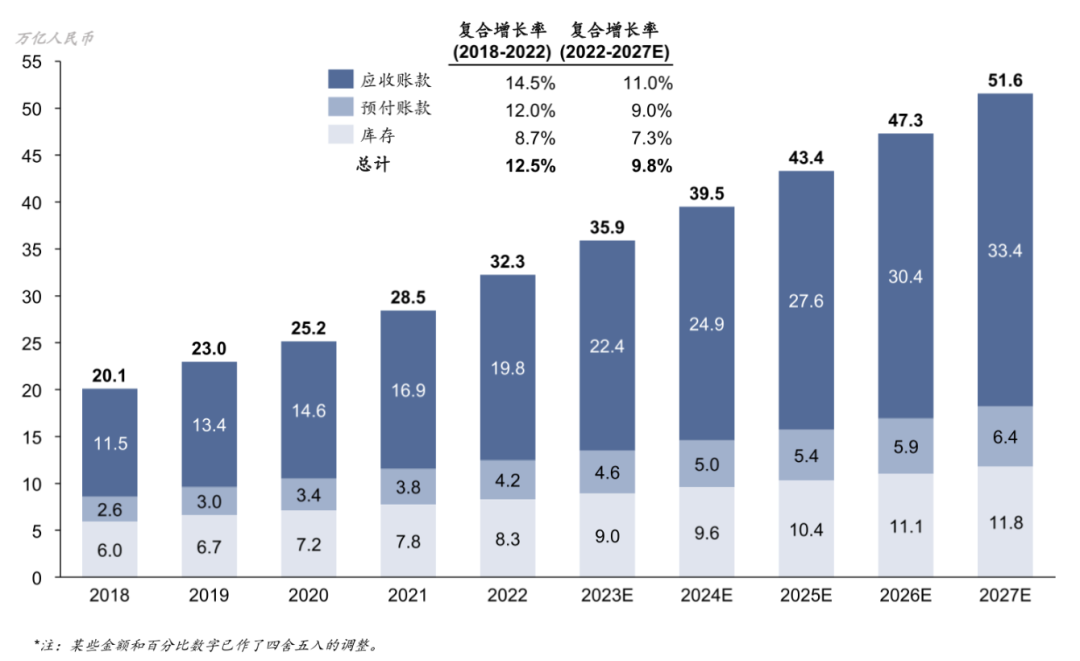 2023年中国供应链金融研究报告(图2)