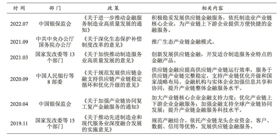 2023年中国供应链金融研究报告(图6)