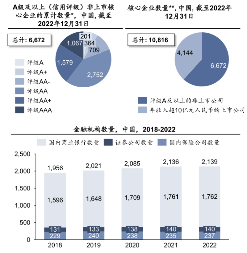 2023年中国供应链金融研究报告(图3)