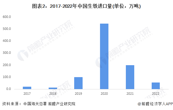 2023年中国钢铁物流行业钢铁进出口情况分析 净出口量连续两年有所回升【组图】(图2)