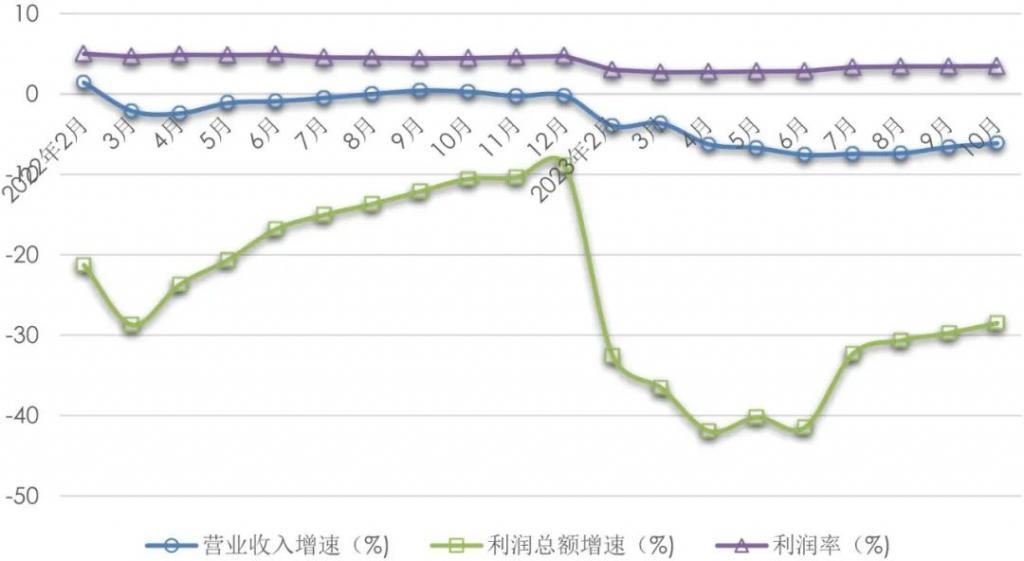 2023年1-10月我国产业用纺织品行业运行简况(图1)
