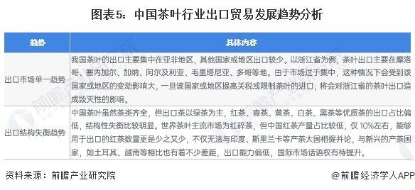 2023年中国茶叶出口现状分析 出口产品以绿茶为主【组图】(图5)