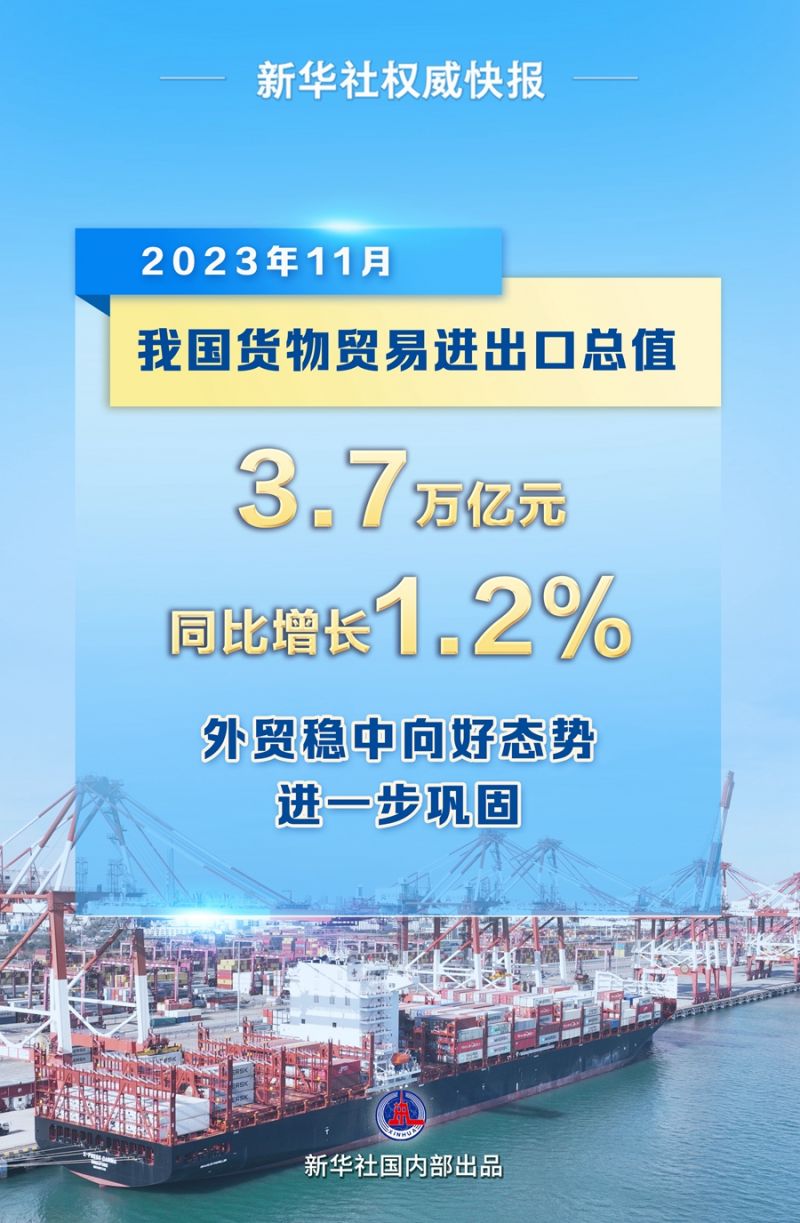 11月我国外贸进出口同比增长12%(图1)