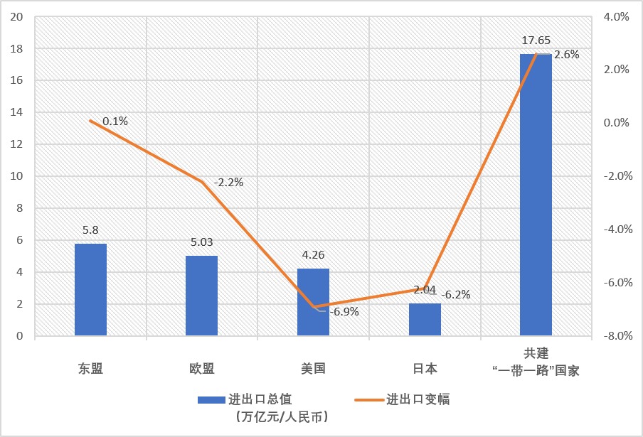 上月中国进出口37万亿同比增12% 专家：未来数月进出口料续改善(图1)