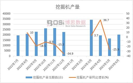 2024-2030年中国轮胎式挖掘机市场分析与投资前景研究报告(图1)