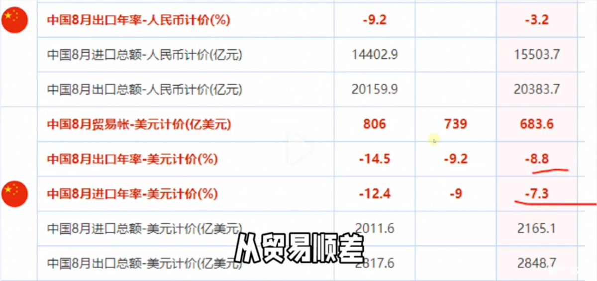 中国2023年8月进出口数据解读贸易顺差同比、环比均有所下降(图1)