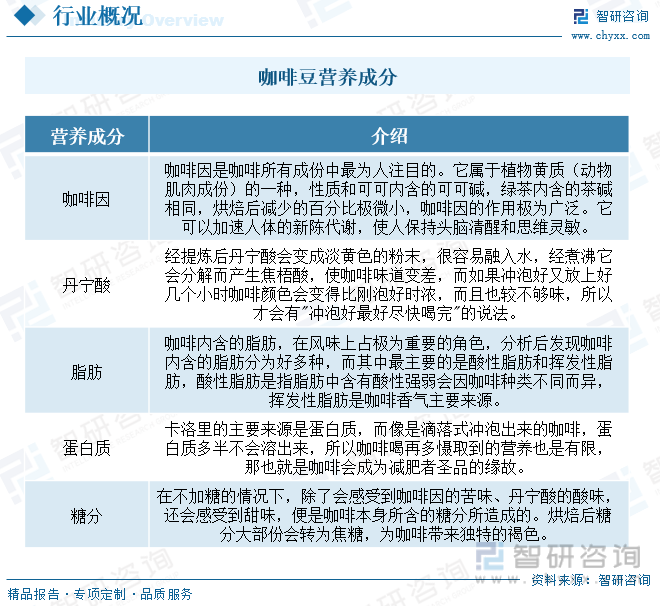 2023年中国咖啡豆行业发展概况：复盘咖啡历史发展新世代需求释放[图](图1)