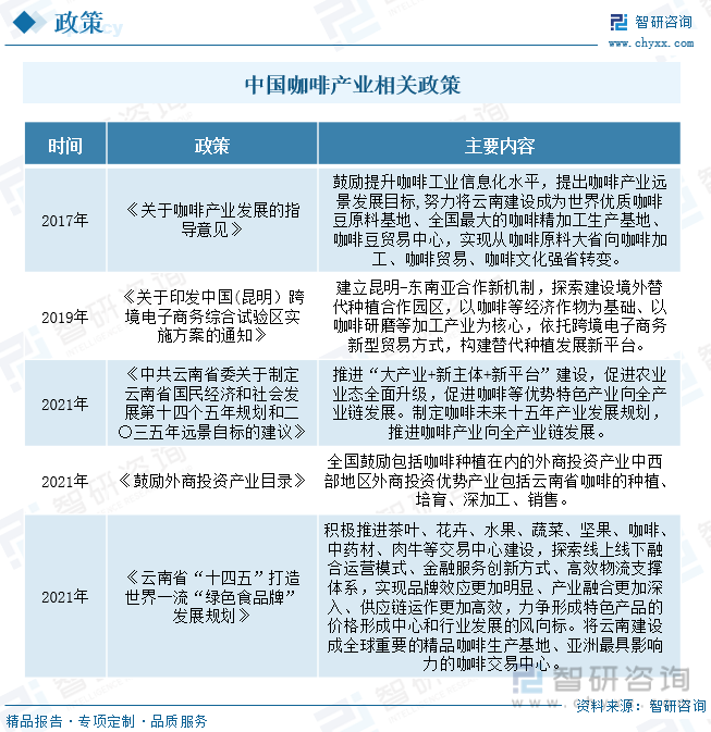 2023年中国咖啡豆行业发展概况：复盘咖啡历史发展新世代需求释放[图](图4)