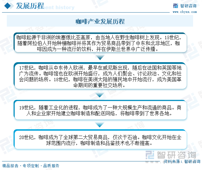 2023年中国咖啡豆行业发展概况：复盘咖啡历史发展新世代需求释放[图](图3)