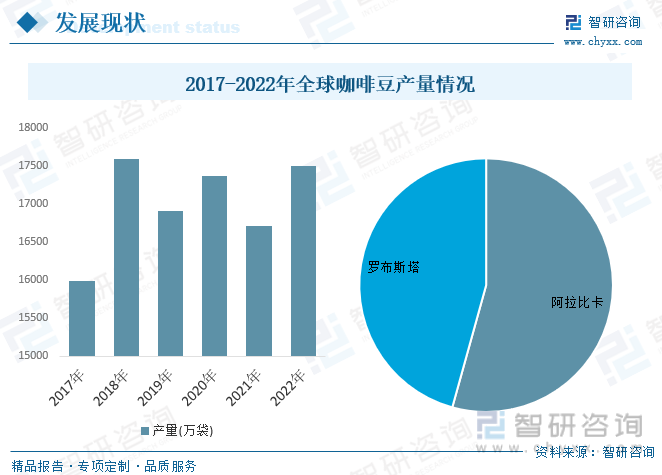 2023年中国咖啡豆行业发展概况：复盘咖啡历史发展新世代需求释放[图](图6)