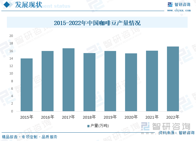 2023年中国咖啡豆行业发展概况：复盘咖啡历史发展新世代需求释放[图](图7)