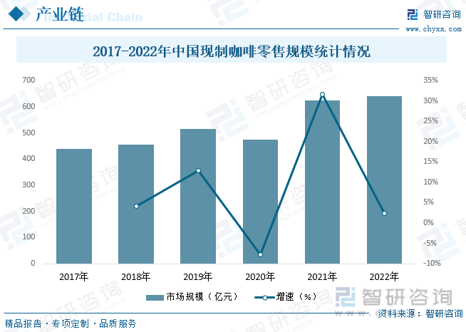 2023年中国咖啡豆行业发展概况：复盘咖啡历史发展新世代需求释放[图](图9)