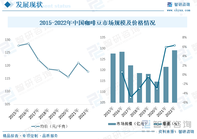 2023年中国咖啡豆行业发展概况：复盘咖啡历史发展新世代需求释放[图](图8)