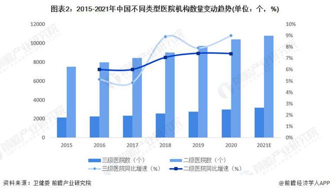 【前瞻解读】2023-2028年中国有创呼吸机行业需求及进出口分析(图1)
