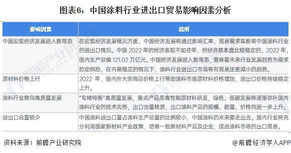 2023年中国涂料行业进口现状分析 日本是最大进口来源国【组图】(图6)