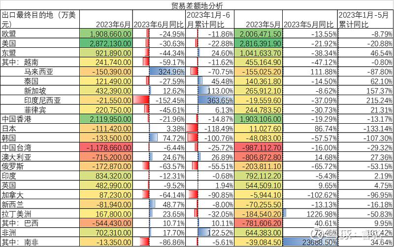 中国进出口数据月度跟踪—6月(图1)