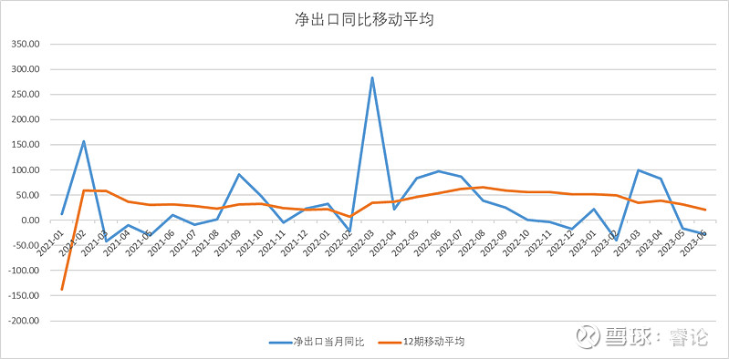 中国进出口数据月度跟踪—6月(图2)