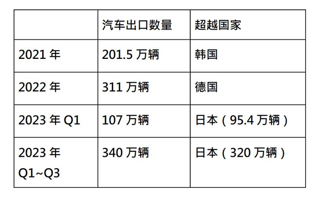 中国汽车海啸淹没欧洲和美日!(图2)