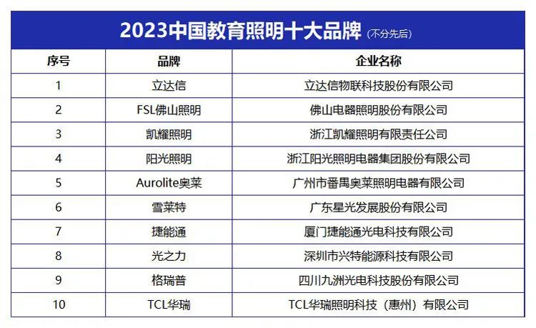 “2023中国教育照明十大品牌”榜单发布(图1)