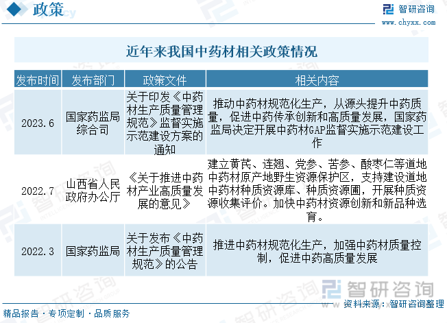 2023年中国中药材种植行业现状：供需规模持续扩张下游中成药需求爆发带动进口量大增[图](图2)