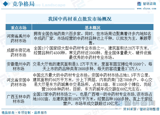2023年中国中药材种植行业现状：供需规模持续扩张下游中成药需求爆发带动进口量大增[图](图8)
