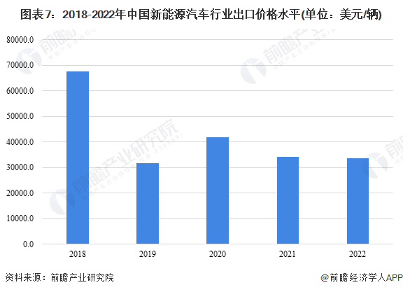 世界第一毫无悬念！2023年中国汽车出口将超过日本【附新能源汽车进出口分析】(图2)